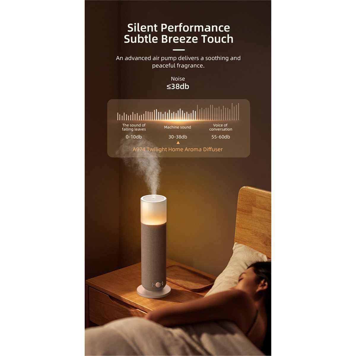 Home Fragrance Plug In - mise à jour. Diffuseur de parfum